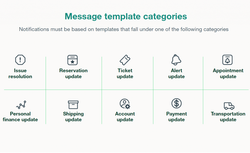 WhatsApp Message Template Categories